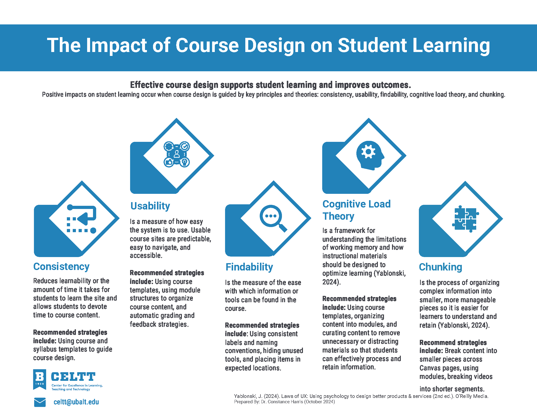 The Impact of Course Design on Student Learning