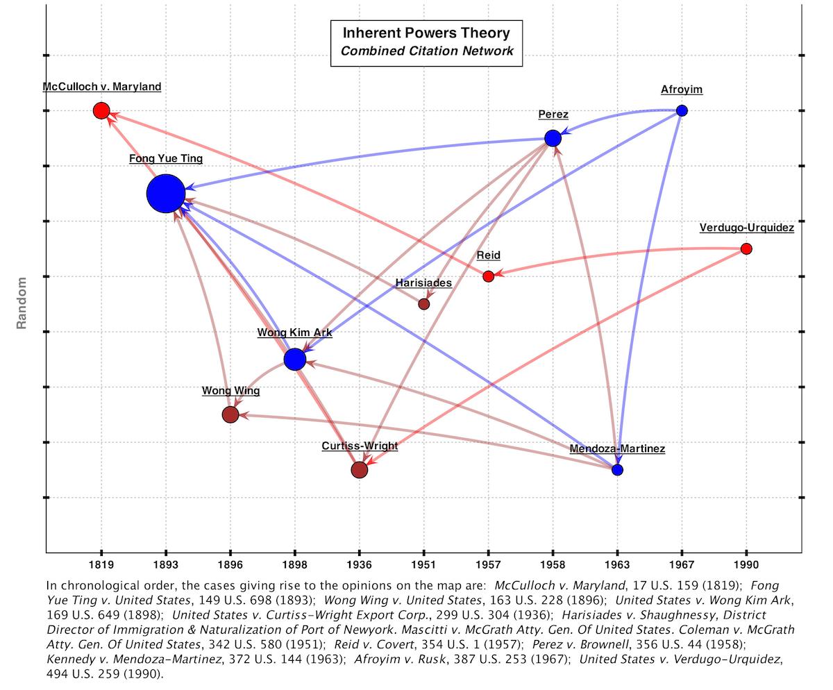 05_Inherent_Powers_map