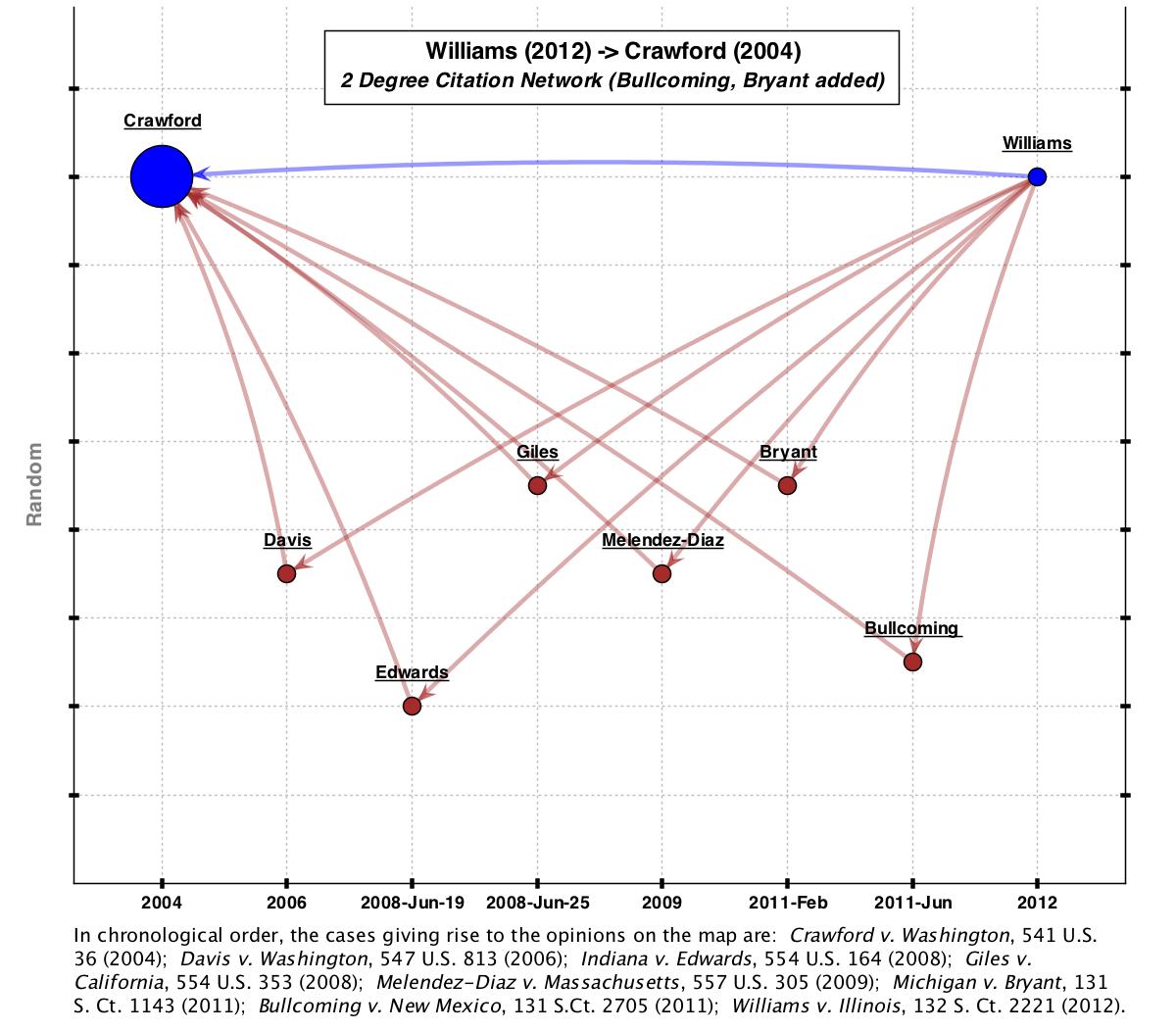 07_Williams_Crawford_2degree_complete