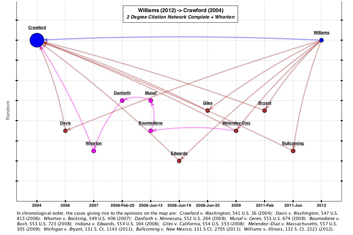 07_Williams_Crawford_2degree_plus_whorton