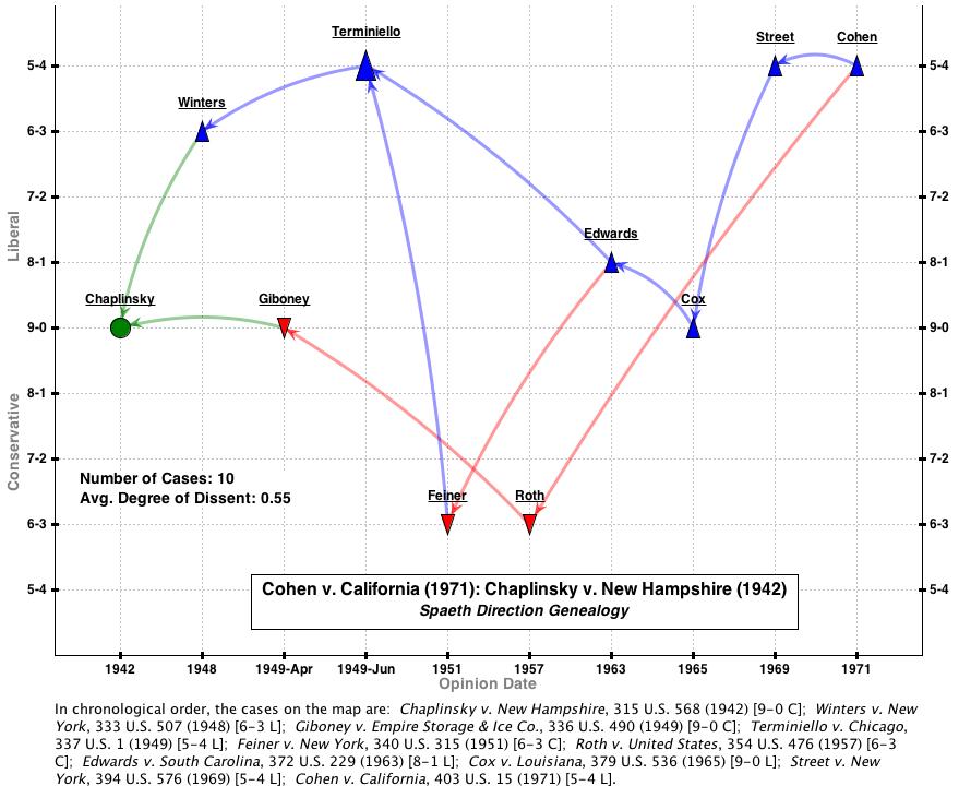 Cohen_to_Chaplinsky_2_degree_genealogy