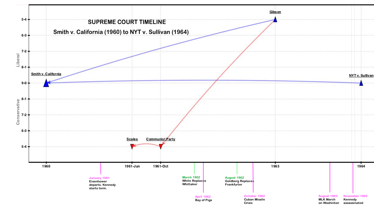 Smith_to_Sullivan_snippet_timeline06