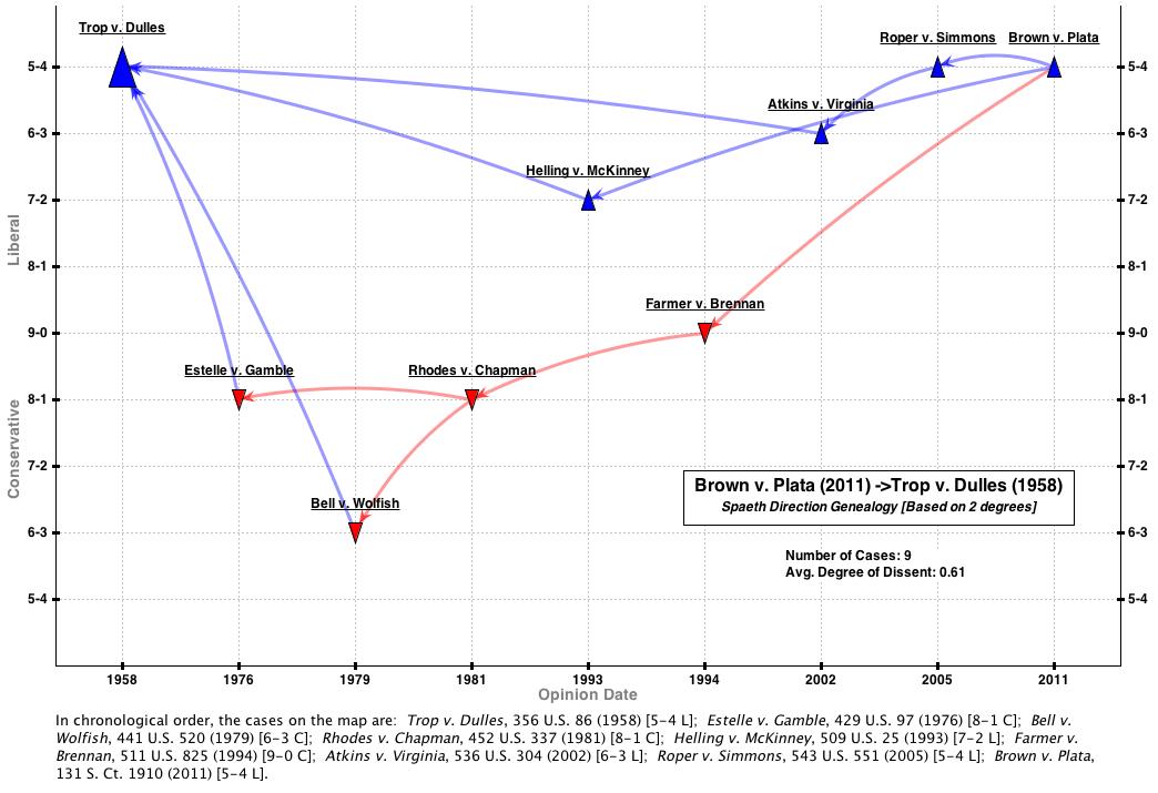 Trop_Plata_2degree_genealogy