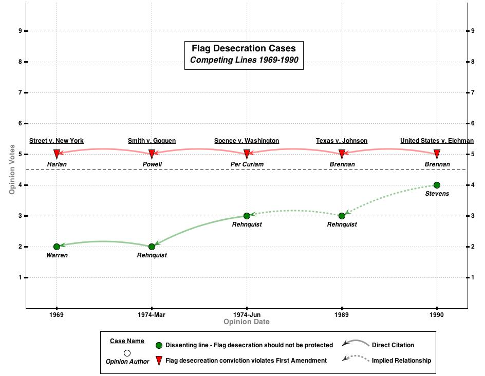 Flag_desecration_competing_lines