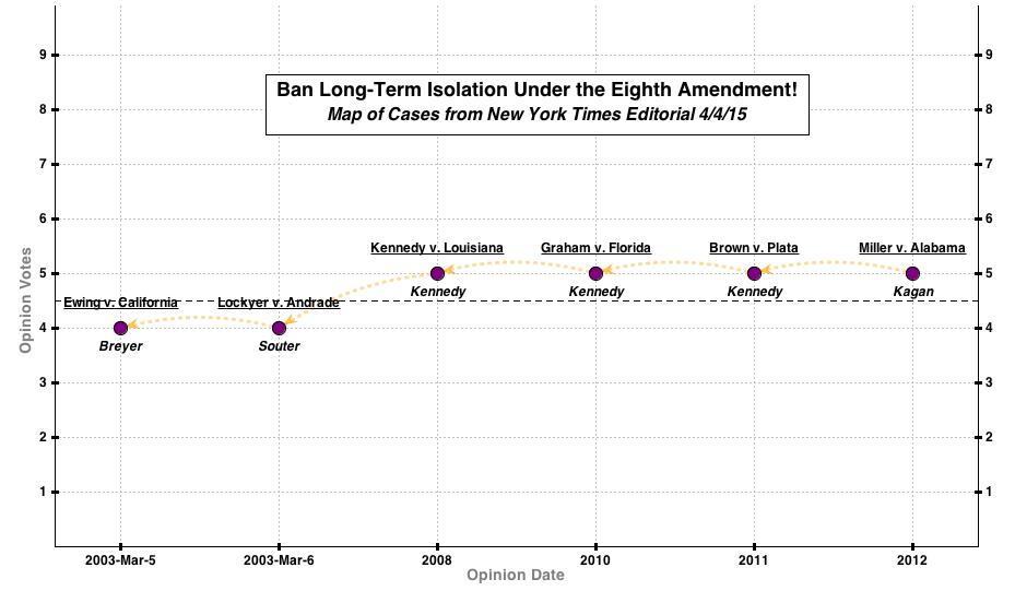 NYT_Editorial_8th_A_Map