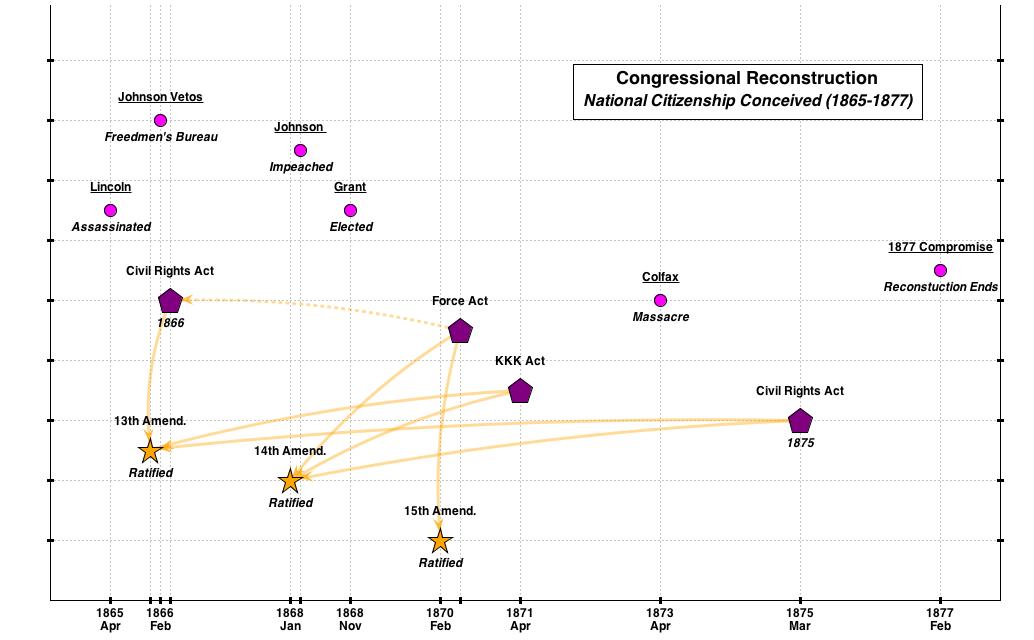 Fig01_Congressional_reconstruction