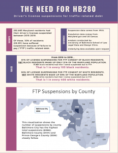 One-page infographic for HB280, license suspensions for fines and fees 