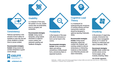 The Impact of Course Design on Student Learning